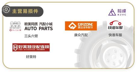 汽车后市场的沸腾与蓝海 汽车配件行业的新机遇与挑战